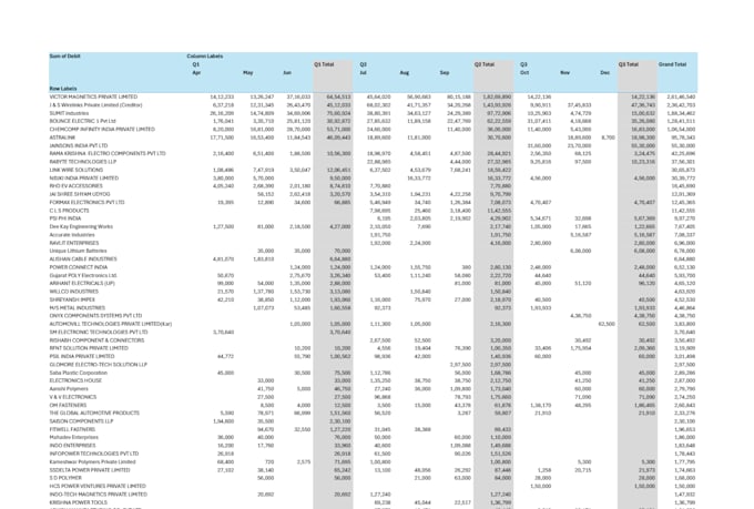 do microsoft excel spreadsheet, excel vba, macros, dashboard, google sheets